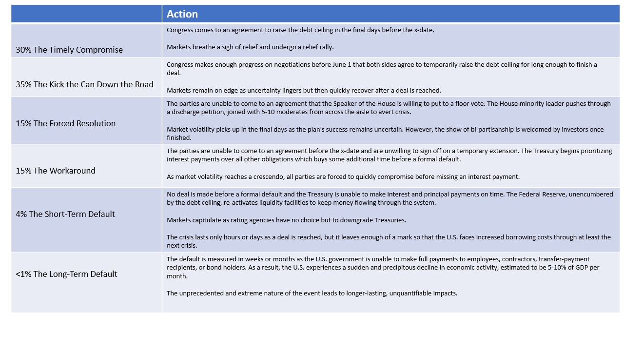 Jason-blog-chart